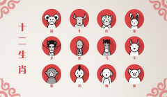 周易算命网站运势预测：2023年3月4日的吉利属相有哪些？