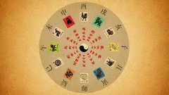 周易算命网站命理预测：2023年3月10日需要注意的属相有哪些？