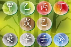 运势测算：八字中的十天干有什么性质和特点