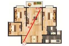 财神方位：财位的位置怎样确定