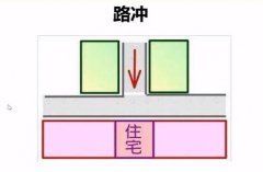风水学:路冲风水分析及化解方法