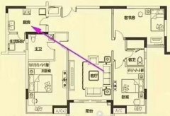 风水学：厨房在西北角的化解方法图