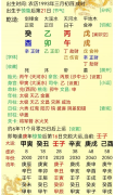测八字算命：董宇辉八字分析