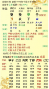 测八字算命：清华朱令八字分析