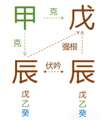 2024甲辰年戊辰月运势（测八字算命,）