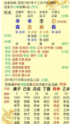 <b>英国凯特王妃八字分析（测八字算命）</b>