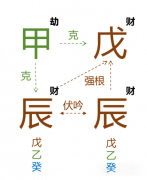 2024甲辰年戊辰月运势（测八字算命）