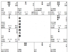 紫微斗数命格详批——靠实力骗来的钱，最后还是没能留住