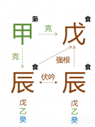 2024甲辰年戊辰月运势（丙火篇）测八字算命