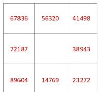 奇门遁甲（28）那个男友更有钱？奇门遁甲术