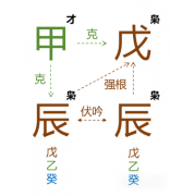 2024甲辰年戊辰月运势（庚金篇）测八字算命