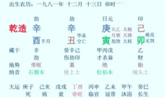 你有什么样的生活圈子、就有什么样的命运！测八字算命