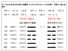 【六爻卦例】应对灾卦的最佳化解方法（六爻预测学）