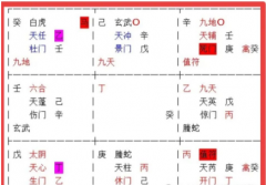 奇门遁甲术（108)单位领导要调动是真的吗？