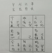 奇门遁甲（143)男友创业可以吗？