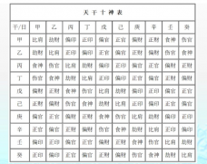 十神解析丨这种人命中有财（周易算命财运）