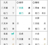 奇门遁甲（152)竞聘能成吗？