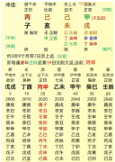 命中配偶何时出现，对方有啥特征，只要你能看明白就会知道。测八字合婚