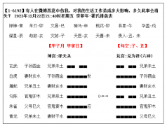 <b>【六爻卦例】应对流言蜚语、恶意中伤的方法（六爻预测学）</b>