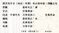 <b>解读《增删卜易》｜动而逢合217（六爻预测学）</b>