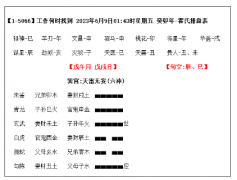 【六爻预测学例】你应该经常练习的六爻实战投石问路技巧