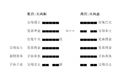 <b>【卜卦算命】火珠林案例1-占藏地</b>