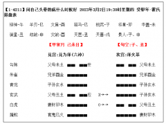 【六爻预测学卦例】六爻之“李代桃僵”法