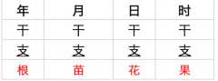 八字里的时辰到底有多重要？测八字算命