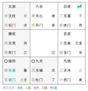 奇门遁甲案例(410)为啥会出事？