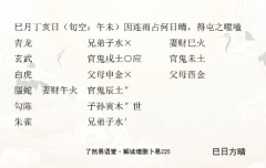 <b>解读《增删卜易》｜巳日方晴225（六爻预测学）</b>