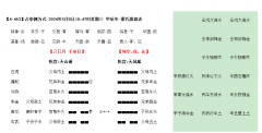 【古例遨游】火珠林案例2-占祟例（卜卦<font color=