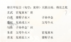 解读《增删卜易》｜或阴或晴或雨226（卜卦算命）