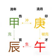 <b>2024甲辰年庚午月运势（癸水篇）测八字算命</b>