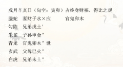 <b>解读《增删卜易》｜为何勃然兴家？236（六爻预测学）</b>