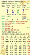 从明星到落魄商人——李亚鹏八字命局分析（测八字算命）