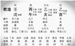 财运好坏要看命中有财无财！财多身弱、身旺财弱皆难发财（八字财运）