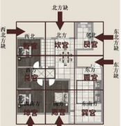 <b>房子缺角会影响运势吗?什么样的房子才算缺角屋(怎么看风水)</b>