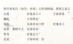 <b>解读《增删卜易》｜生恶疮而卒250（六爻预测学）</b>