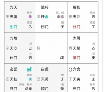 <b>问:最近出行情况如何？六爻预测学</b>