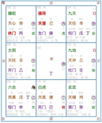 <b>奇门遁甲术:如何催财?</b>