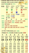 马云八字命局分析（八字真人在线算命）