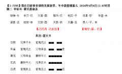 【六爻卦例】这卦要是不涨薪，把你们领导脑袋en下来（六爻预测学）