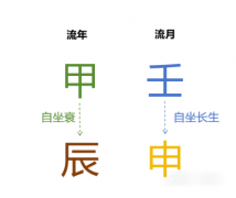 <b>2024甲辰年壬申月运势（综述）八字真人在线算命</b>