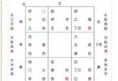 <b>奇门遁甲:如何斩桃花?风雅颂易学网</b>