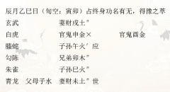 <b>解读《增删卜易》|西行建功254(六爻预测学)</b>