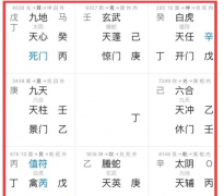 <b>奇门遁甲术:我们会离婚吗?</b>