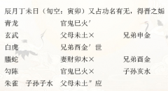 <b>解读《增删卜易》|得敕旨立军功255(六爻预测学)</b>