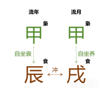 2024甲辰年甲戌月运势（丙火篇）乾坤网算命一条街