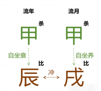 2024甲辰年甲戌月运势（戊土篇）乾坤网算命一条街