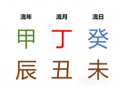 每日运势 2025.01.14（周二）癸未日（乾坤网算命一条街）